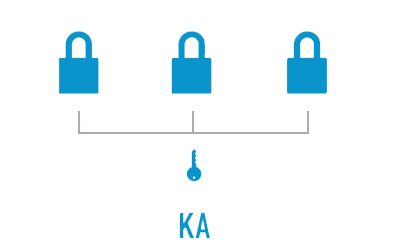 One Key Locking System